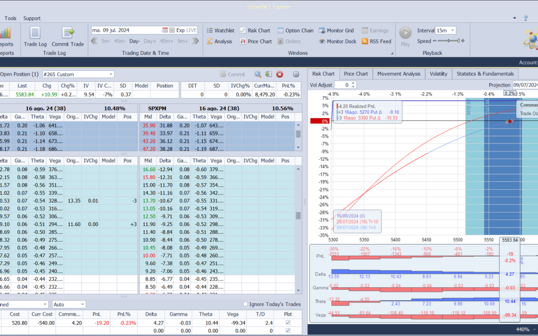 Inicio de una nueva posición