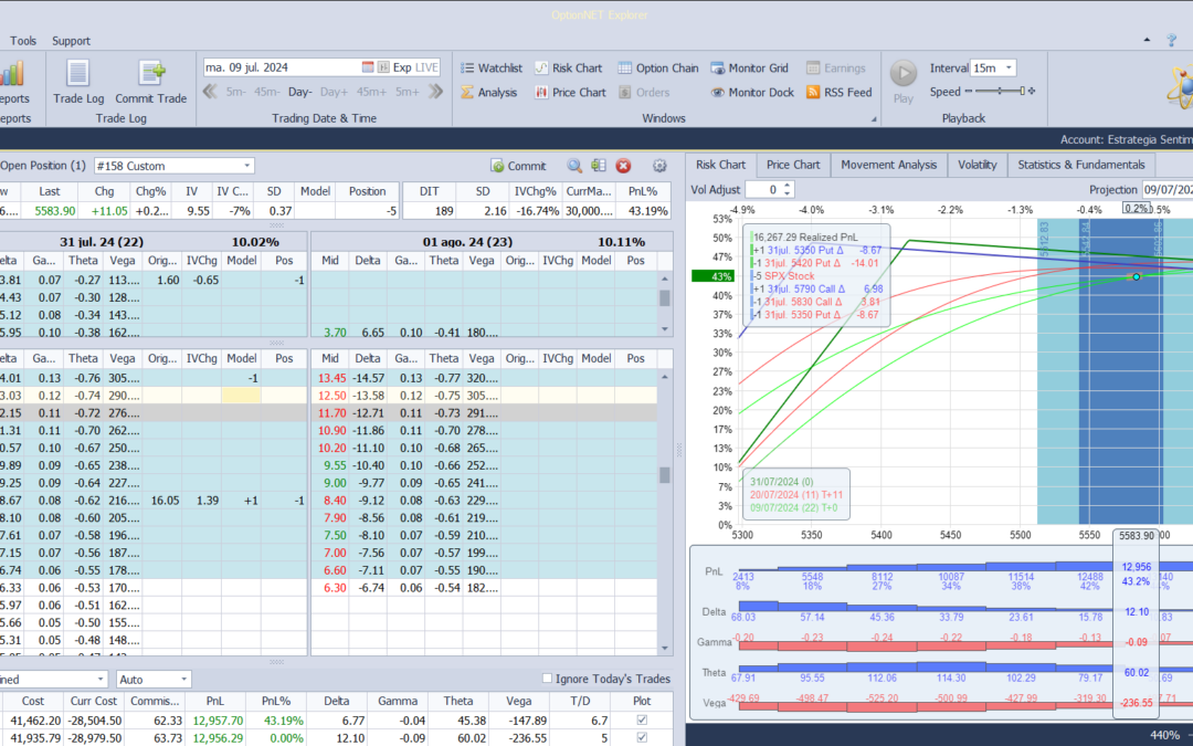 Nuevo ajuste. Subimos las deltas positivas y theta