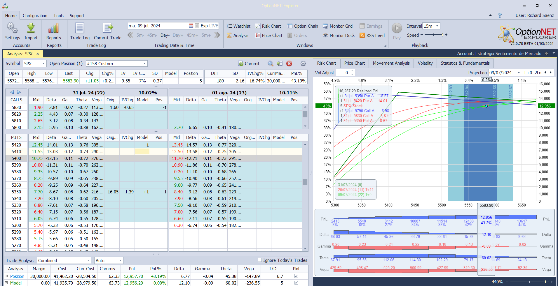 Nuevo ajuste. Subimos las deltas positivas y theta