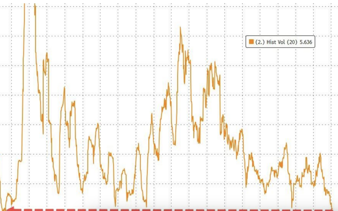 Informe Option Levels
