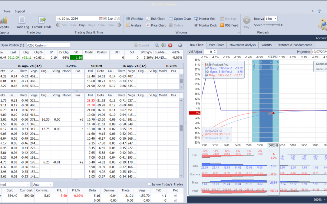 Inicio de una nueva posición