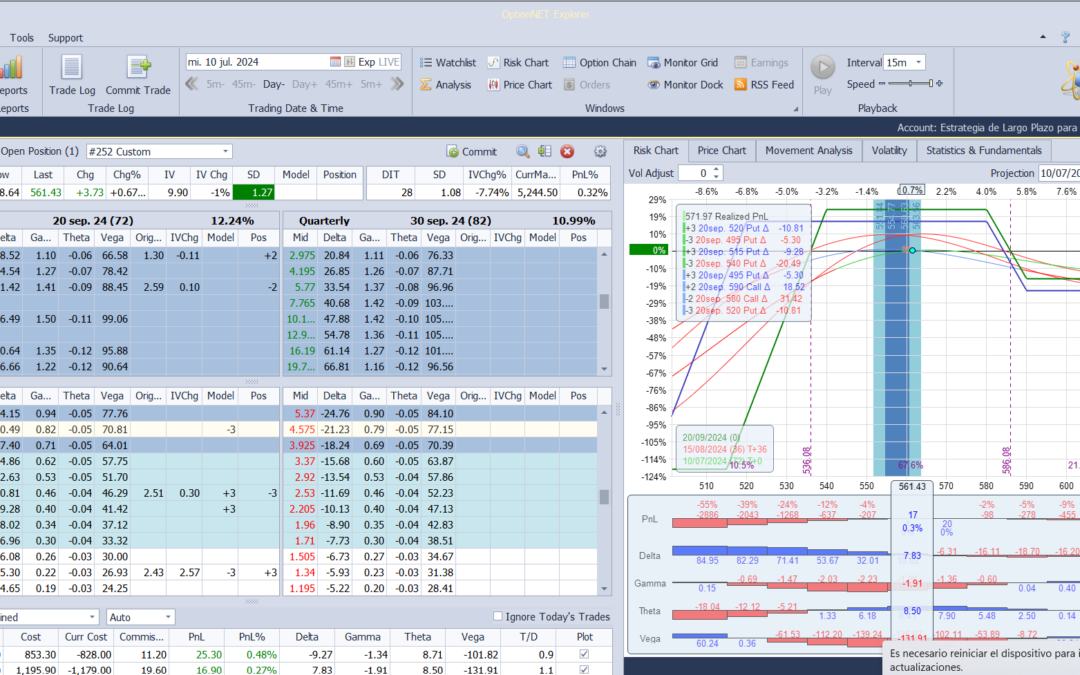 Nuevo ajuste. Volvemos a tener delta positiva
