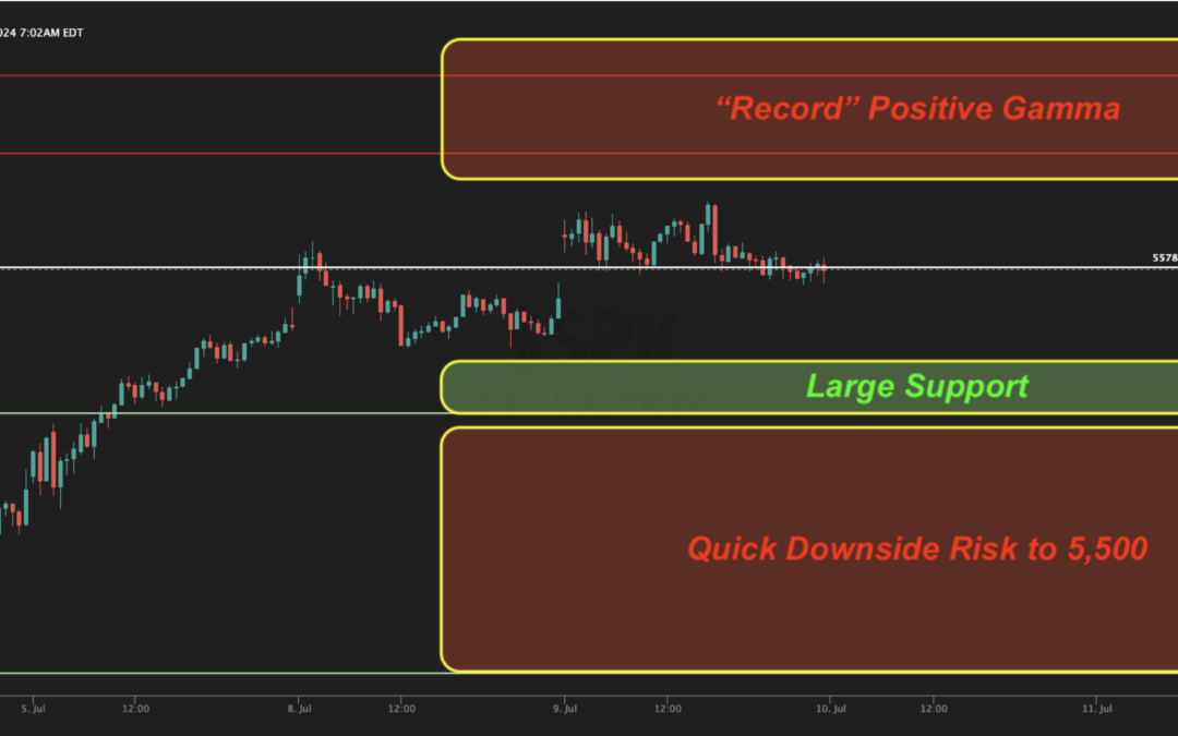Informe Option Levels