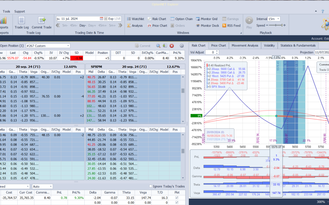 Inicio de una nueva posición