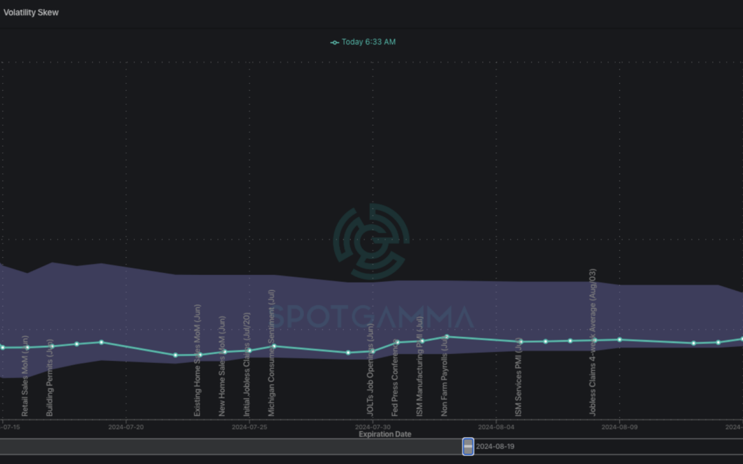 Informe Option Levels