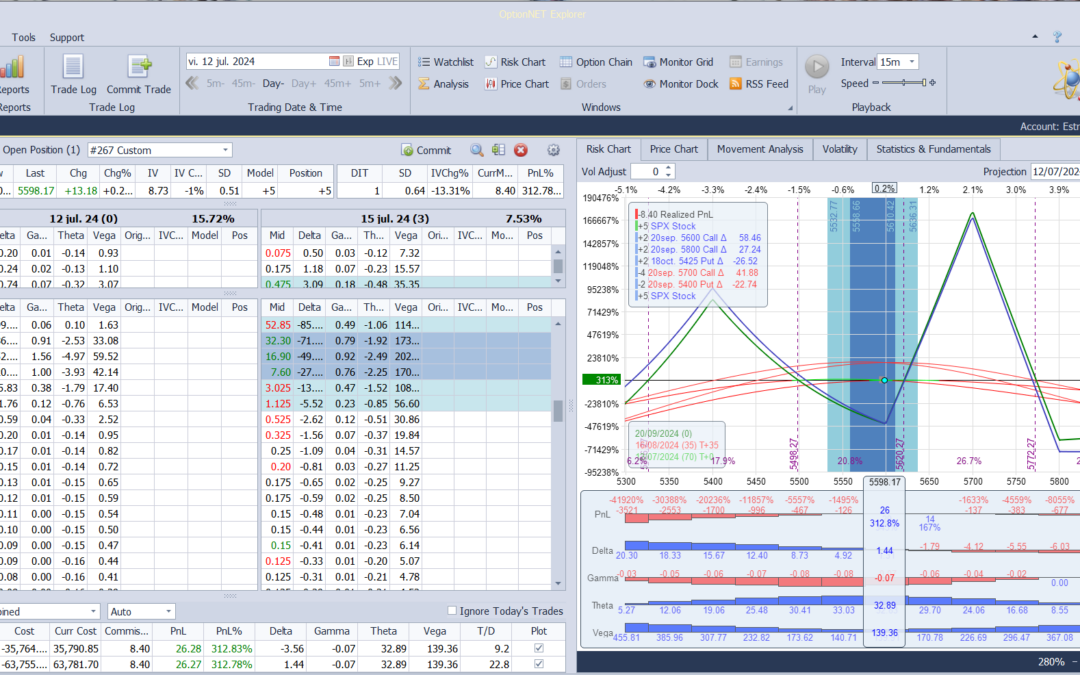 Nuevo ajuste. Compramos un micro futuro para estar ligeramente delta positiva