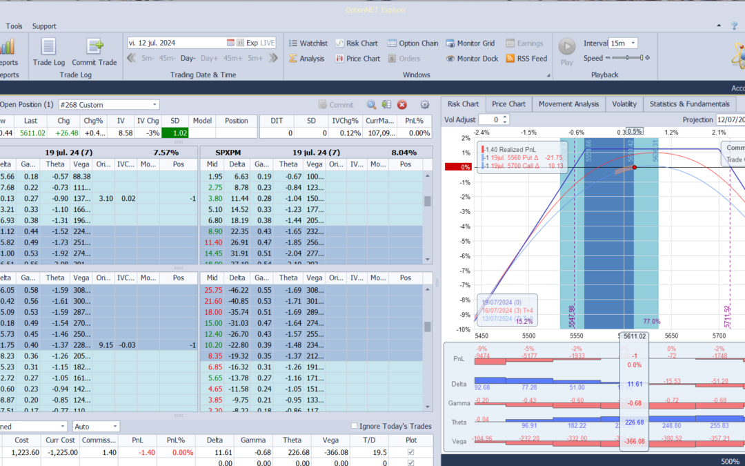 Inicio de una nueva posición. Alas del condor a 80 puntos