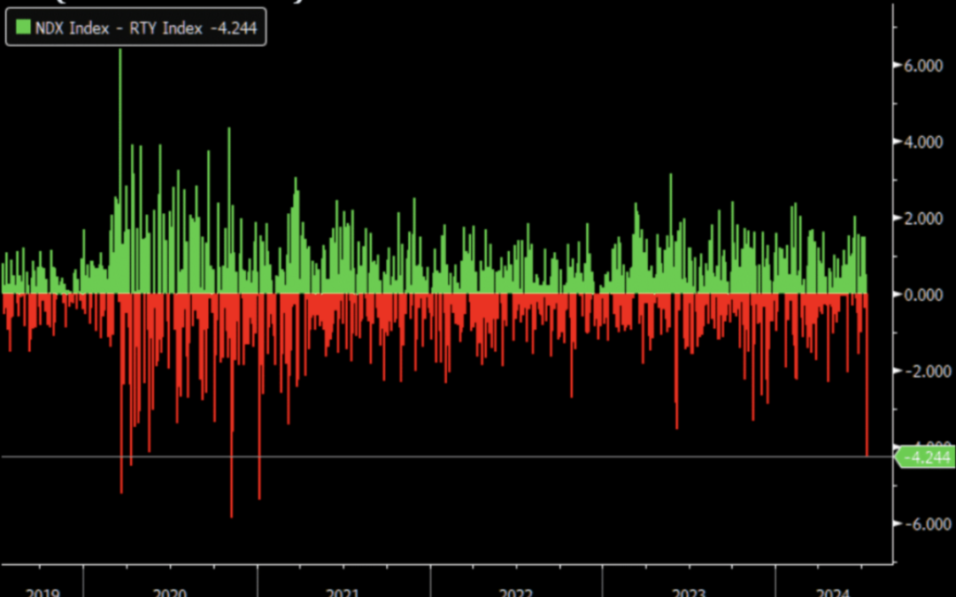 Informe Option Levels