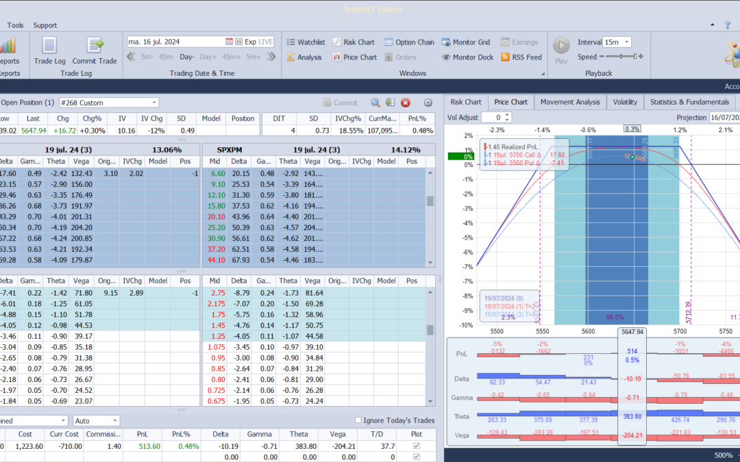 Salimos de la posición con buenos beneficios