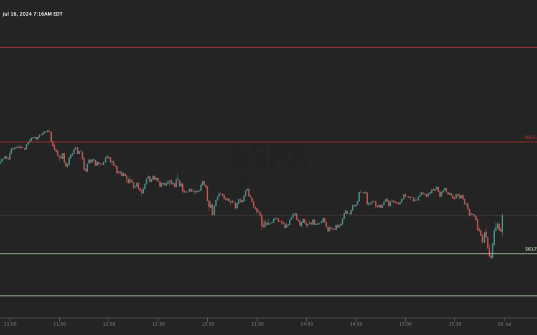 Informe Option Levels