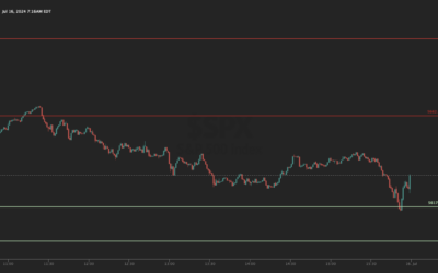 Informe Option Levels
