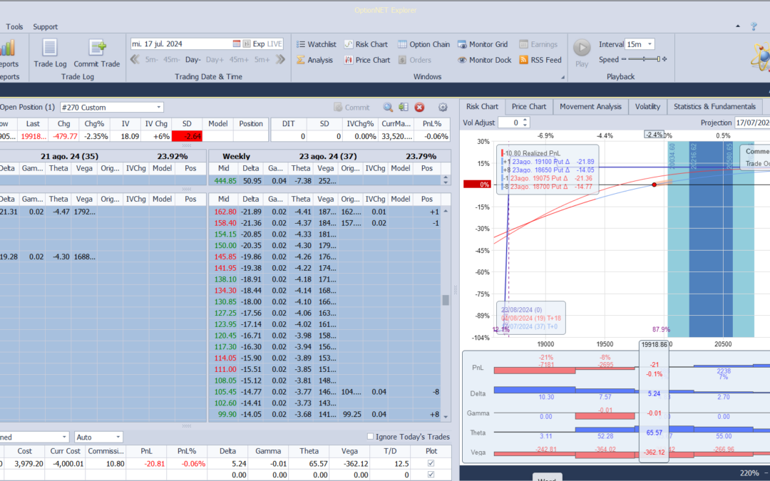 Inicio de una nueva posición