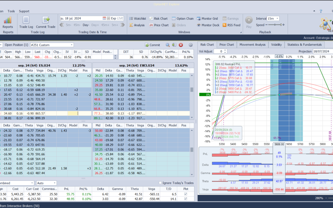 Nuevo ajuste. Cortamos deltas positivas