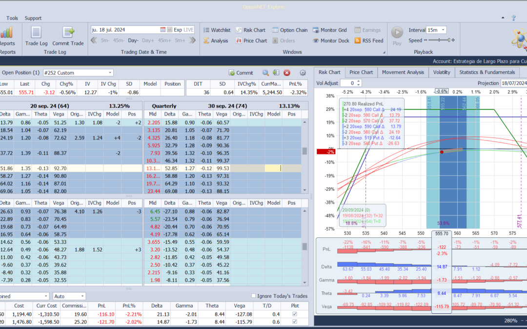 Nuevo ajuste. Cortamos deltas positivas