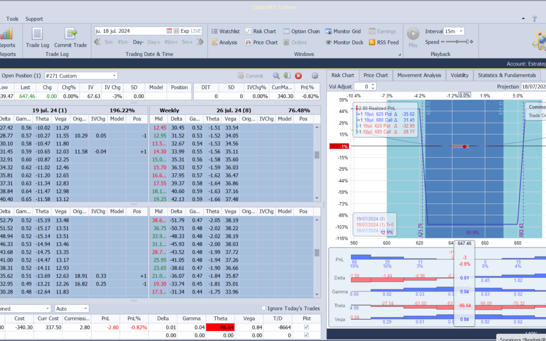 Inicio de una nueva posición en Netflix. Buscamos movimiento