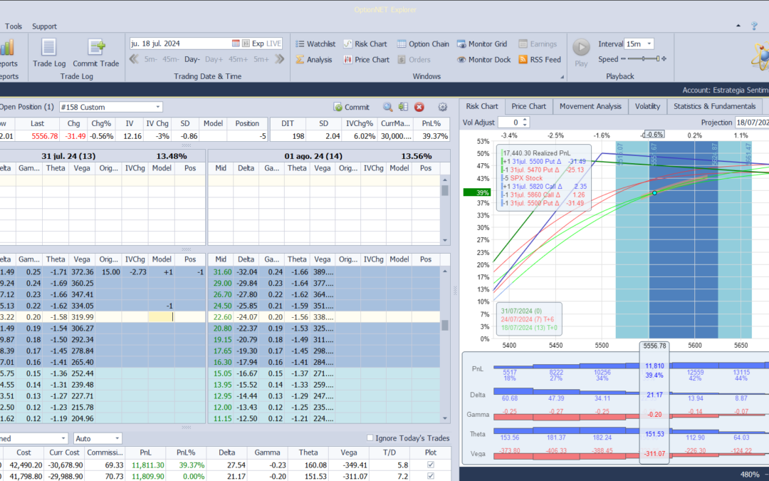 Inicio de una nueva posición. Alas del condor a 80 puntos