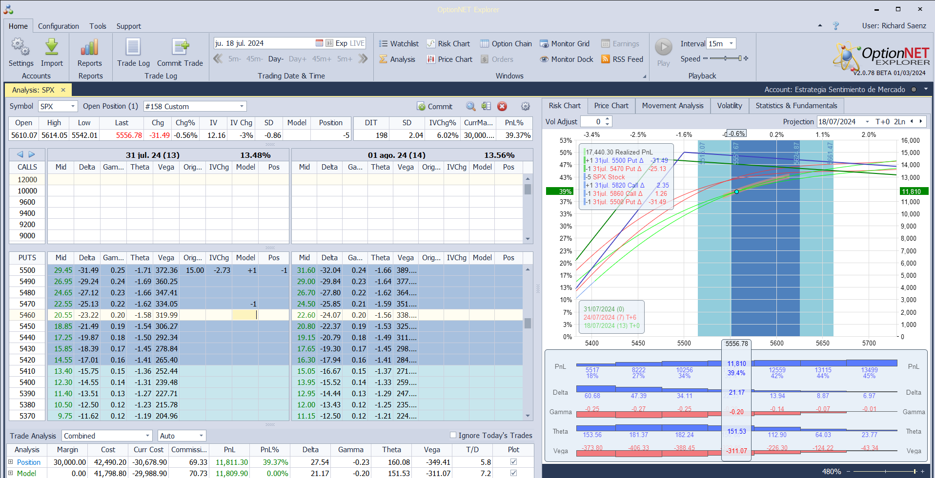 Nuevo ajuste. Cortamos deltas positivas