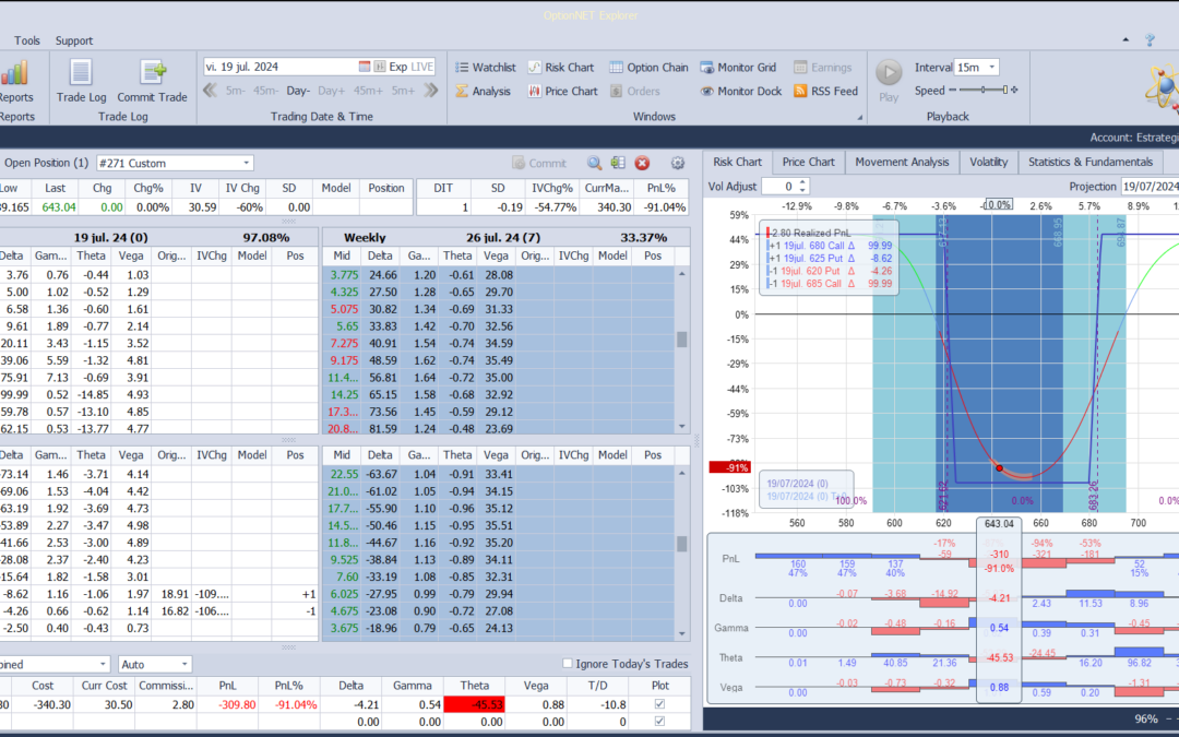 Salimos de la posición con pérdidas