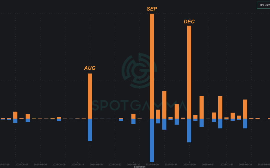 Informe Option Levels