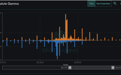 Informe Option Levels