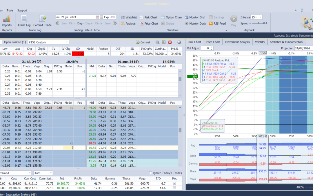 Nuevo ajuste. Cortamos deltas positivas