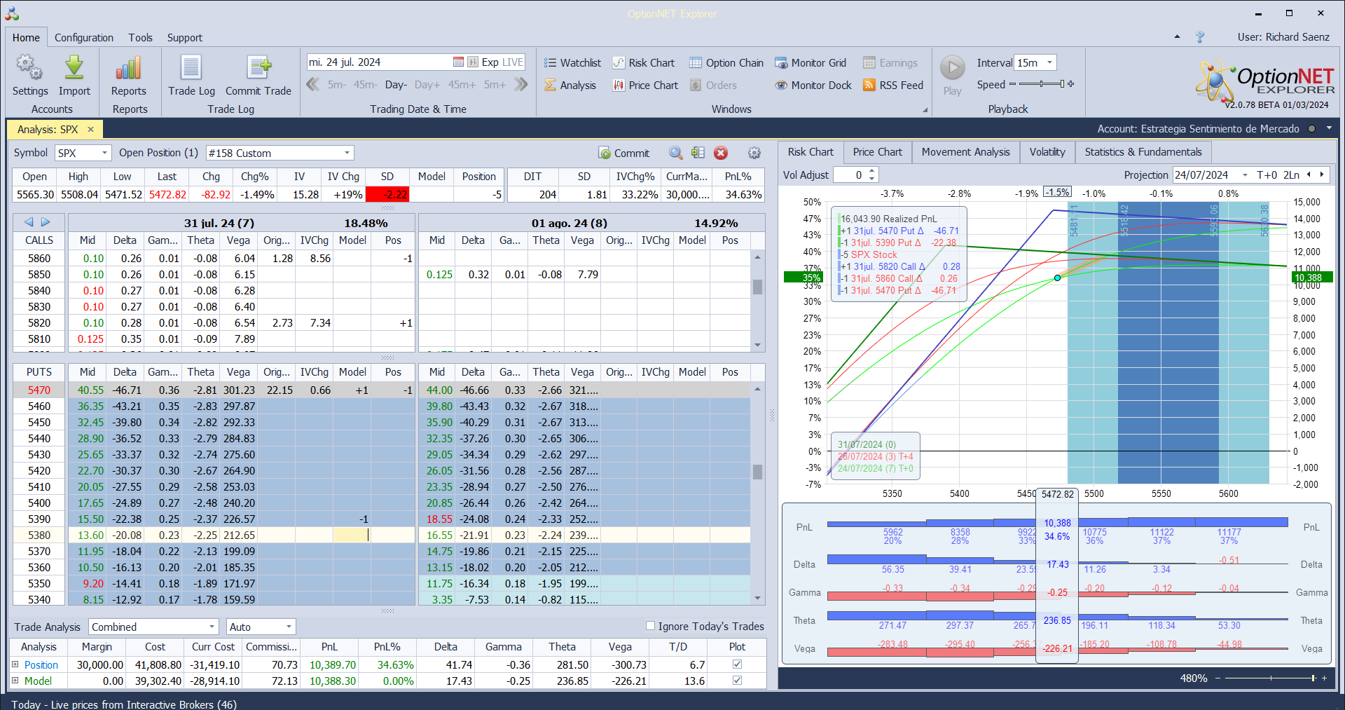 Nuevo ajuste. Cortamos deltas positivas