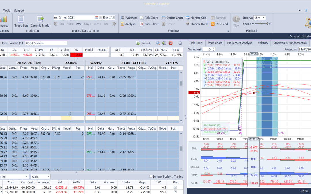 Nuevo ajuste. Cortamos deltas positivas