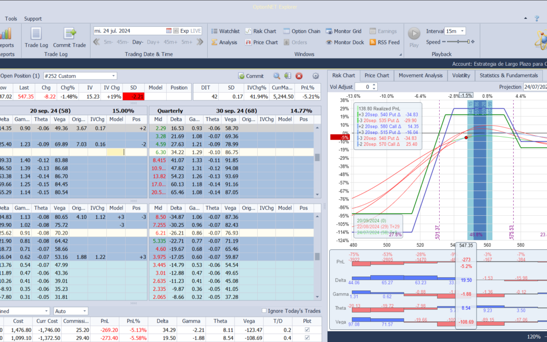 Nuevo ajuste. Cortamos deltas positivas