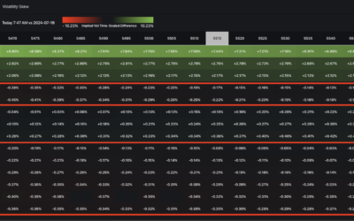 Informe Option Levels