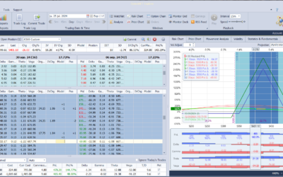 Nuevo ajuste. Ampliamos la zona de beneficios a vencimiento y añadimos algo más de delta negativa