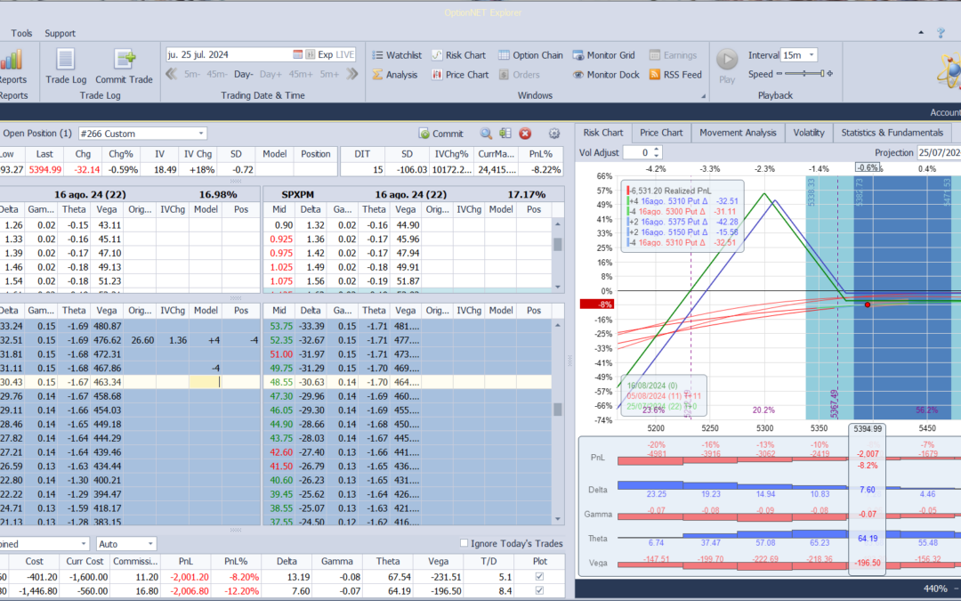 Nuevo ajuste. Cortamos deltas positivas