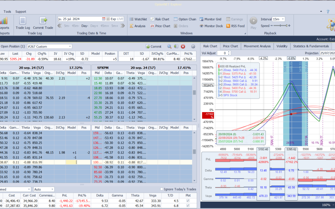 Cortamos deltas y añadimos theta