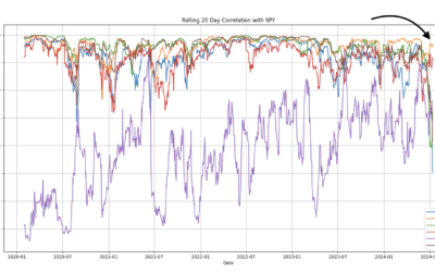 Informe Option Levels
