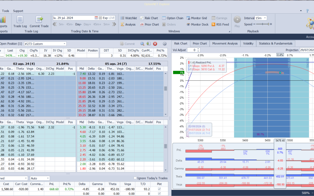Aprovechamos lo bien que ha ido la posición en poco tiempo y salimos de ella