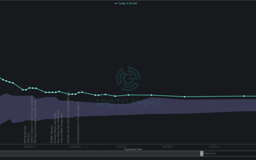 Informe Option Levels