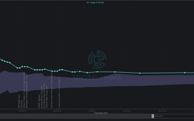 Informe Option Levels