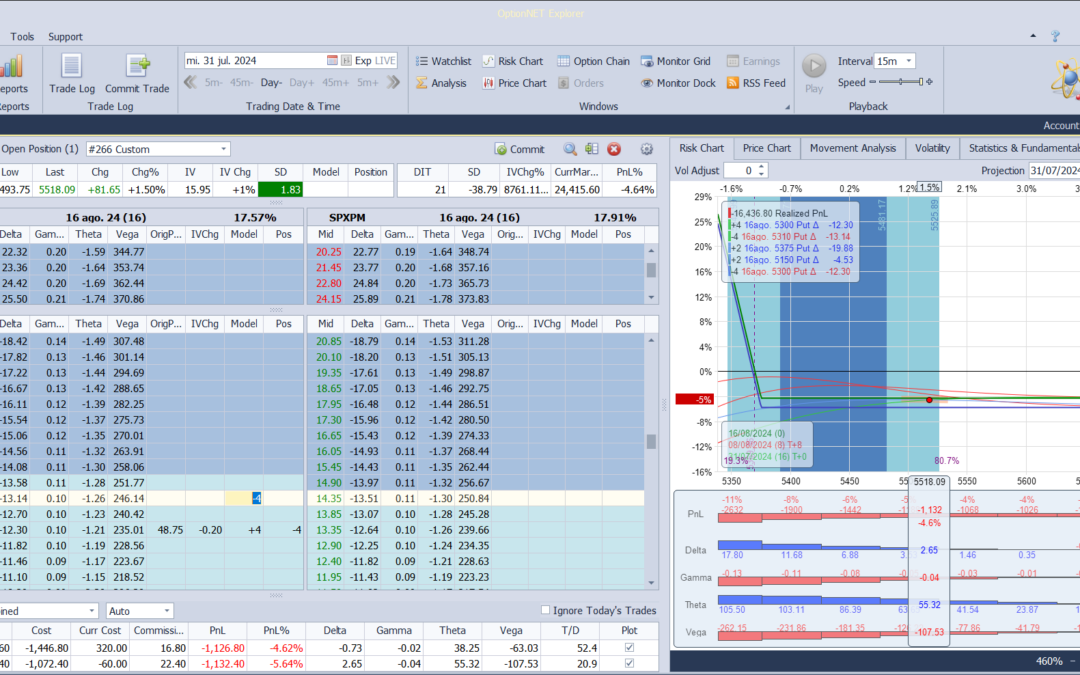 Nuevo ajuste. Metemos más deltas positivas