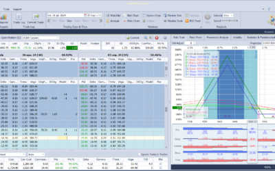 Nuevo ajuste. Ampliamos la zona de beneficios a vencimiento y añadimos más theta