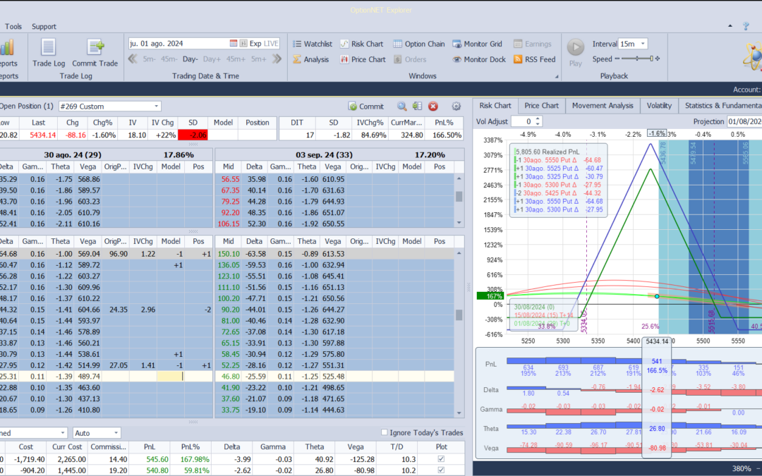 Nuevo ajuste. Realizamos beneficios conseguidos por el ajuste ayer