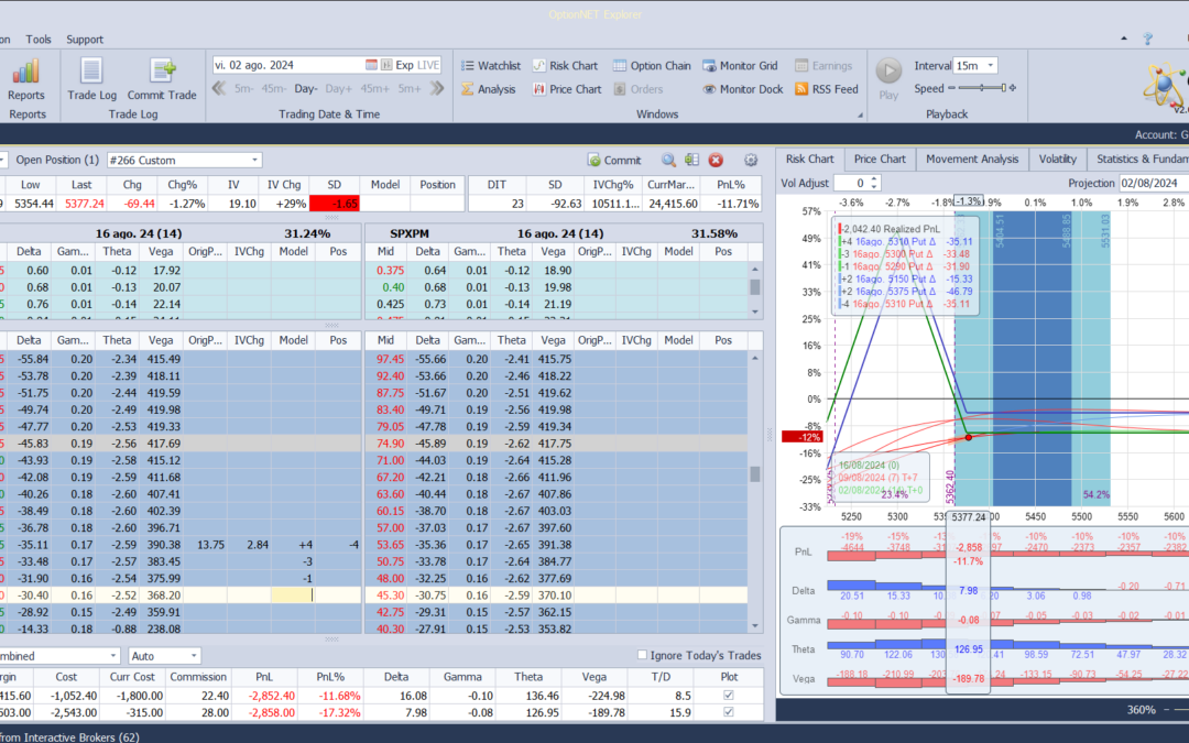 Nuevo ajuste. Cortamos deltas positivas