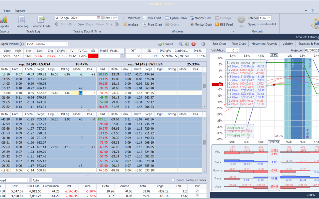 Nuevo ajuste. Cortamos las deltas positivas