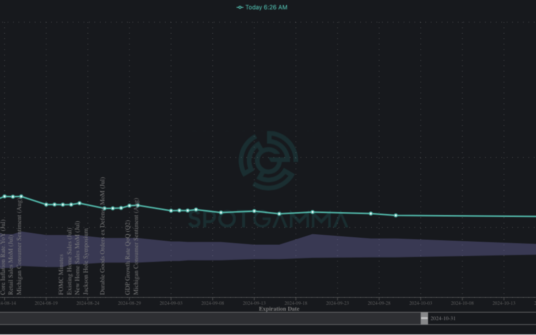 Informe Option Levels