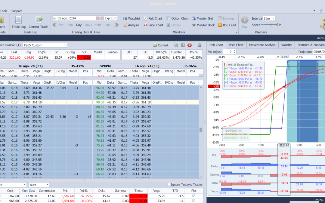 Nuevo ajuste. Roleamos la posición hacia abajo