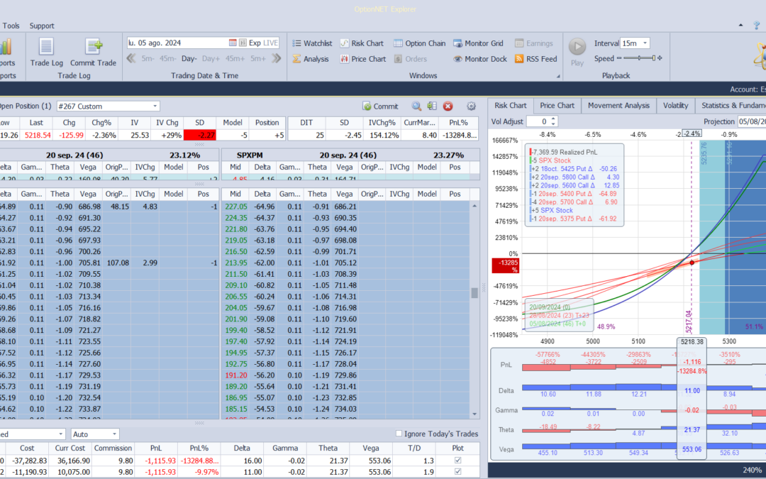 Nuevo ajuste. Vendemos el micro futuro comprado