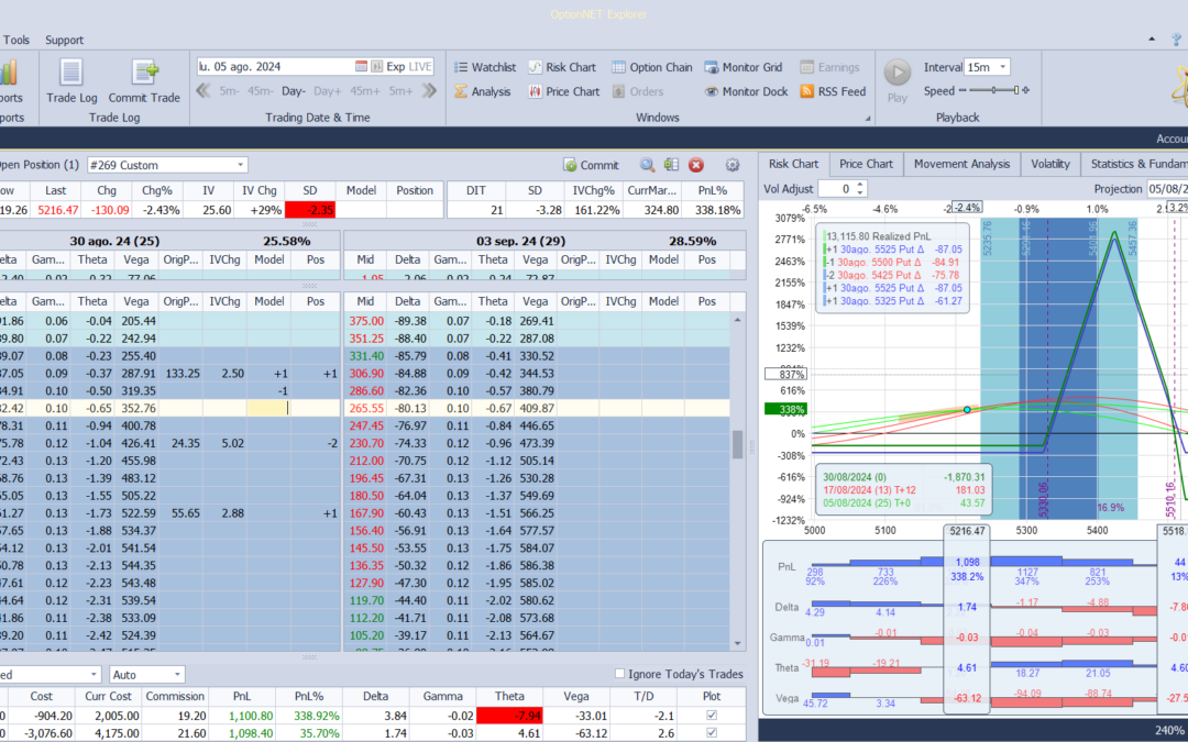 Nuevo ajuste. Alargamos los beneficios hacia abajo por si sigue cayendo el mercado