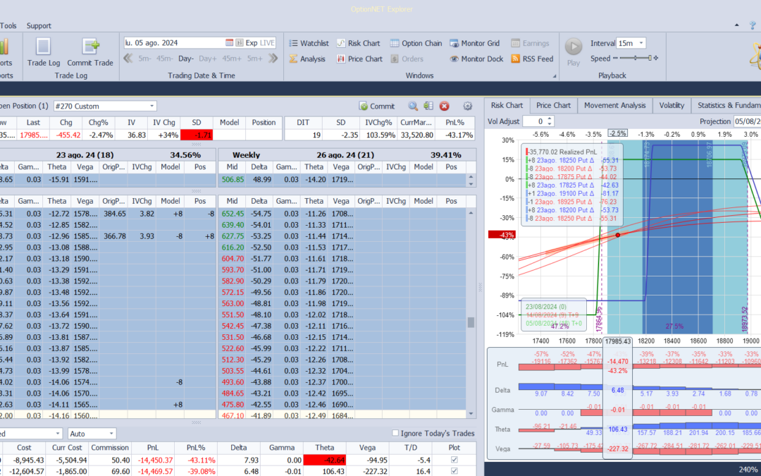 Nuevo ajuste. Bajamos la zona de beneficios a vencimiento