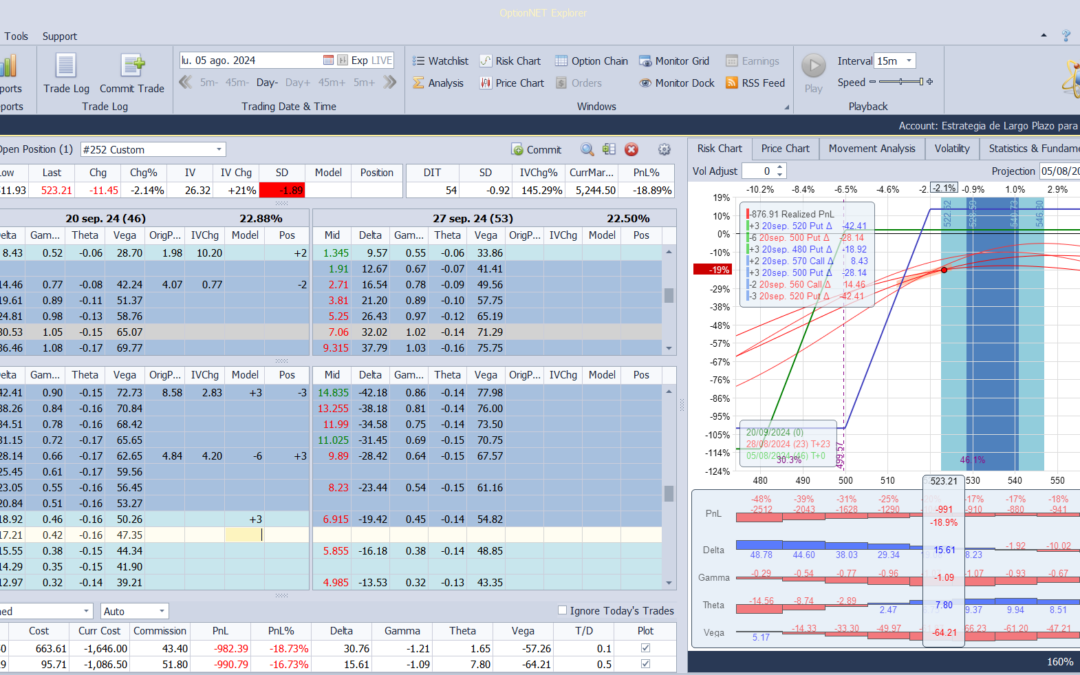 Nuevo ajuste. Cortamos deltas positivas