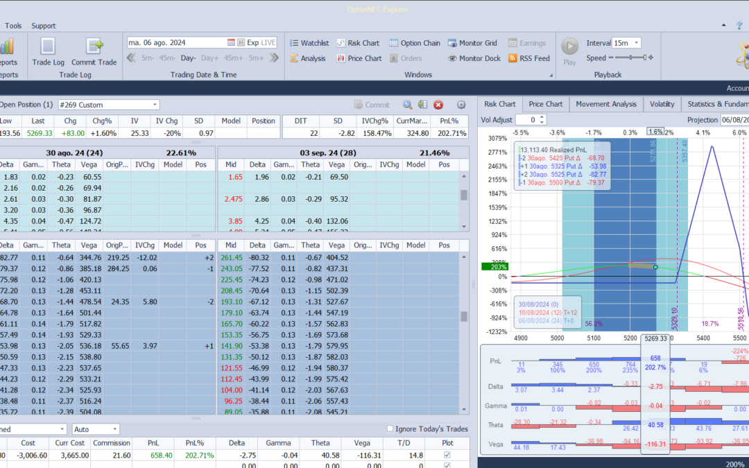Salimos de la estrategia con buenos beneficios ya que ha cumplido con su objetivo y listos para poner otra cuando haga falta
