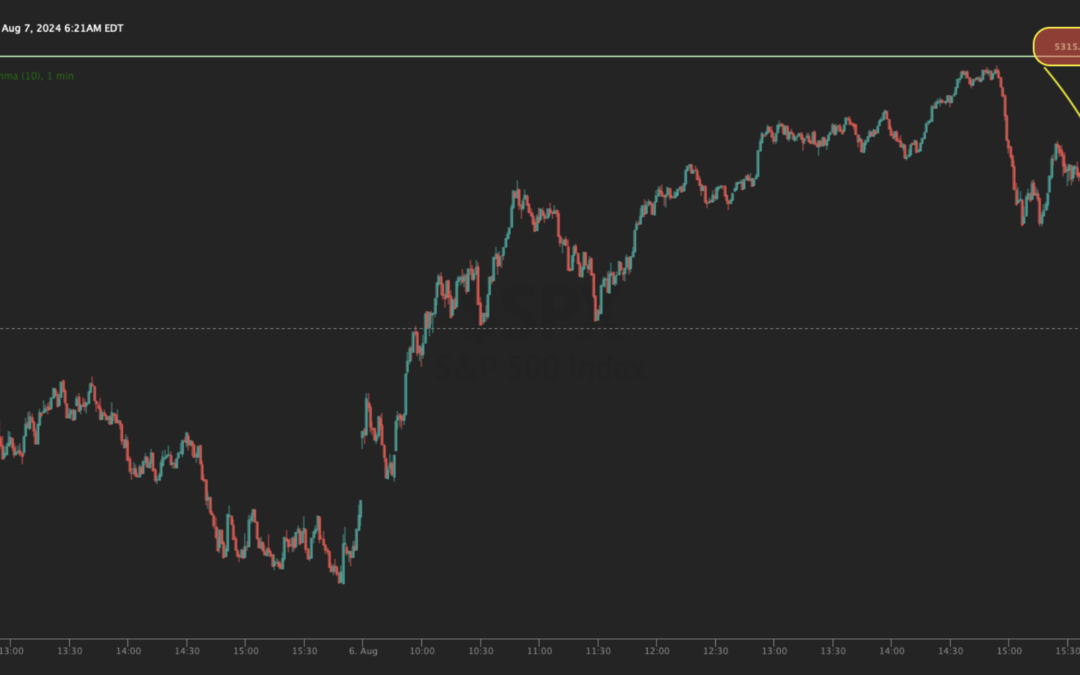 Informe Option Levels