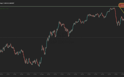 Informe Option Levels